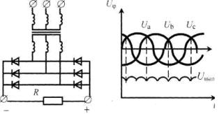 Trójfazowy obwód mostka prostowniczego Larionova (a), faza i napięcie wyprostowane (b)