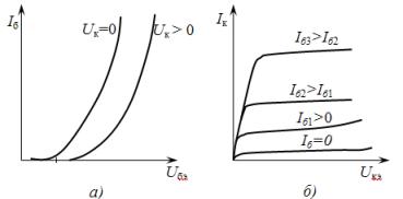 Charakterystyki prądowo-napięciowe tranzystora bipolarnego: a - wejście, b - wyjście