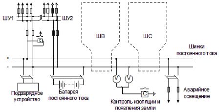 Схема на свързване на източник на постоянен ток (акумулаторна батерия) в разпределителна уредба