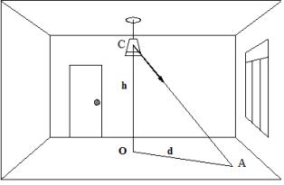 Към изчисляването на осветлението по точков метод. C - осветително тяло, O - проекция на осветителното тяло върху изчислената равнина, A - контролна точка