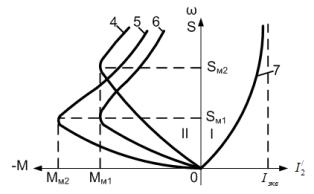 Charakterystyki elektromechaniczne i mechaniczne silnika indukcyjnego