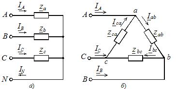 Schematy połączeń faz obciążenia