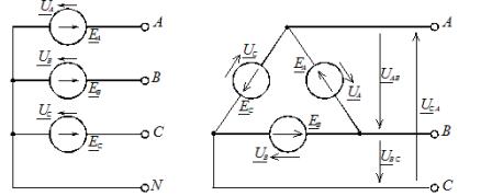 Schematy połączeń faz zasilania: a - gwiazda; b - trójkąt