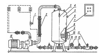 Бойлер SAZS - 400/90 - I1