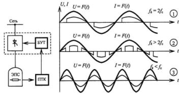 Schemat podłączenia ciągłego regulatora temperatury