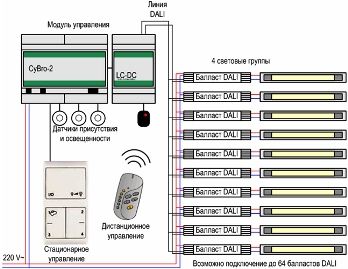 Schemat blokowy systemu DALI