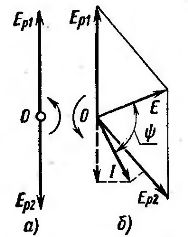 Diagramy wektorowe synchronicznego systemu komunikacyjnego