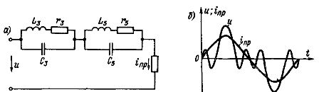 Схема със последователно свързани резонансни вериги, настроени на резонанс за третата и петата хармоника: а - електрическа схема; б - криви на напрежение и верига и ток inp на приемника