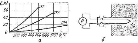 Termoelement