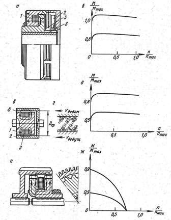 Sprzęgła elektromagnetyczne