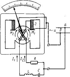 Schéma ferodynamického frekvenčního čítače