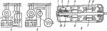 Diagramy kaskadowe: a - zawór, b - automat zaworowy, c - automat jednokorpusowy