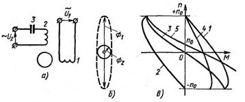 Схема на двуфазен асинхронен двигател и неговите характеристики