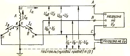 Схема на свързване на намотките на генератора в звезда