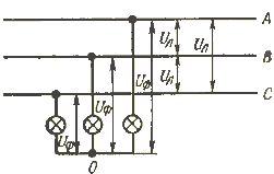 Включване на три токови колектора с еднакво съпротивление съгласно звездната схема в три линейни проводника