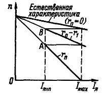 Начална диаграма на постоянен двигател