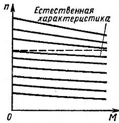 Механични характеристики на двигателната система генератор-DC