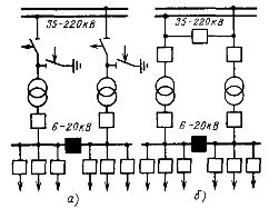 Schematy podłączenia transformatorów GPP do sieci zasilającej 35 - 220 kV systemu elektroenergetycznego