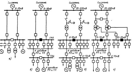 Типични схеми за захранване при захранване на промишлени предприятия от електроенергийната система и собствената им електроцентрала