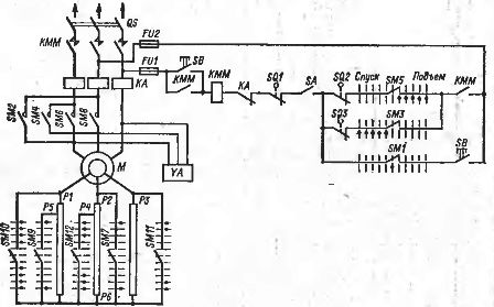 Schemat napędu elektrycznego podnośnika ze sterownikiem krzywkowym KKT61