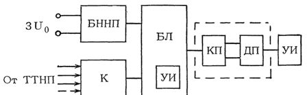 Schemat blokowy urządzenia KSZT-1 (KDZS)