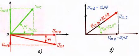 Symbolická metoda pro výpočet střídavých obvodů