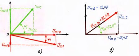 שיטה סמלית לחישוב מעגלי AC