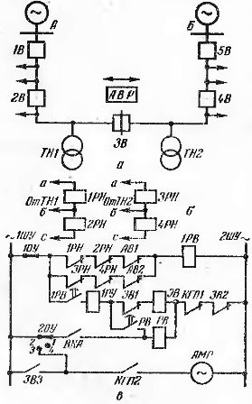 Схема на мрежова ATS за селски мрежи 10 kV