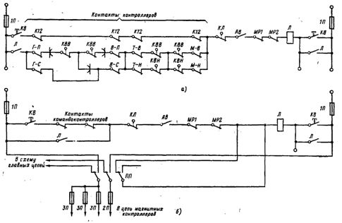 Schemat sterowania panelem ochronnym