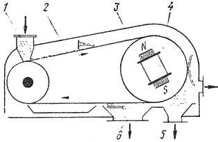 Схема на електромагнитен сепаратор за насипни примеси