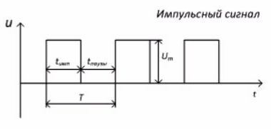 Podstawowe parametry impulsów prostokątnych