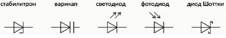 Конвенционално графично обозначение на диоди