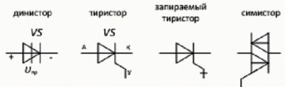 Условно - графично обозначение на тиристори