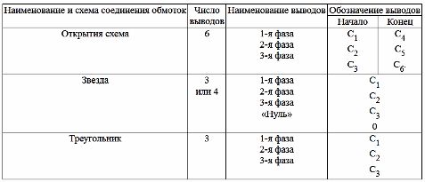 Обозначение на проводници на асинхронни двигатели