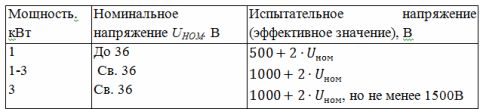 Номинално и изпитвателно напрежение