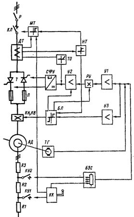 Функционална схема на електрическо задвижване с тиристорен регулатор от типа РСТ