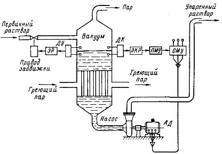 Схемата на инсталацията за изпаряване на течности