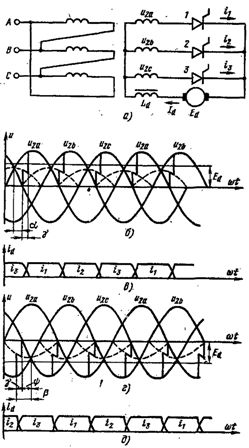 מעגל ניטרלי תלת פאזי (א) ודיאגרמות של שינויי זרם ומתח במצבי מיישר (b, c) ומהפך (d, e)