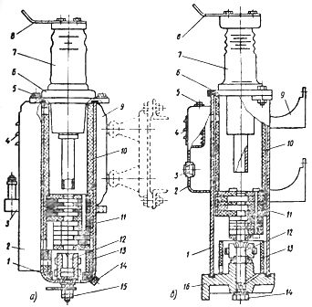 Cylinder (biegun)