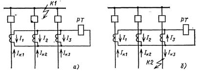 Токове в релето за защита на диференциалния ток на шината при късо съединение на шини (а) и външно късо съединение (б)
