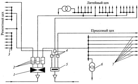 Schemat podłączenia do sieci instalacji elektrycznych oświetlenia przedsiębiorstwa przemysłowego