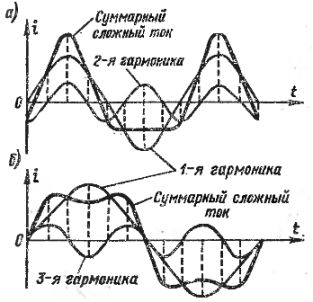 Сложен променлив ток и неговите хармоници