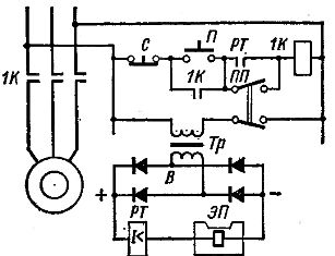 Włączanie kuchenki elektromagnetycznej