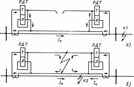 Пропускане на ток в намотките на релето в случай на счупване (а) и късо съединение на свързващите проводници