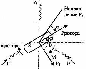 Пространствена диаграма в двигателен режим