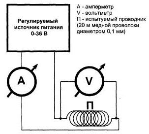 Тестът на закона на Ом