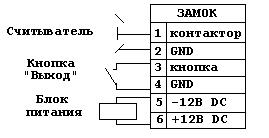 Връзка с електромагнитно заключване