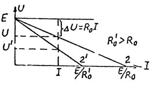 מאפיינים חיצוניים של מקור EMF