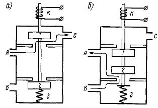 Включване (а) и изключване (б) електромагнитни клапани