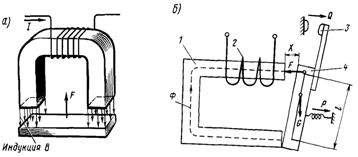 Схематична диаграма на електромагнит (а) и диаграма на електромагнитно задвижване с U-образна магнитна верига (б)